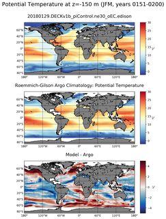 JFM Model potential temperature compared with Argo observations