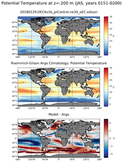 JAS Model potential temperature compared with Argo observations
