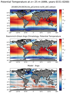 ANN Model potential temperature compared with Argo observations