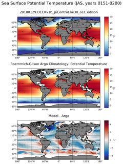 JAS Model potential temperature compared with Argo observations