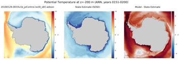 ANN Potential Temperature