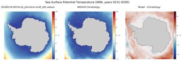 ANN Potential Temperature