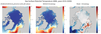 ANN Potential Temperature