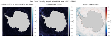 ANN Velocity Magnitude