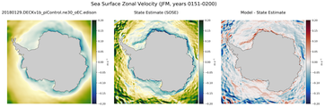 JFM Zonal Velocity