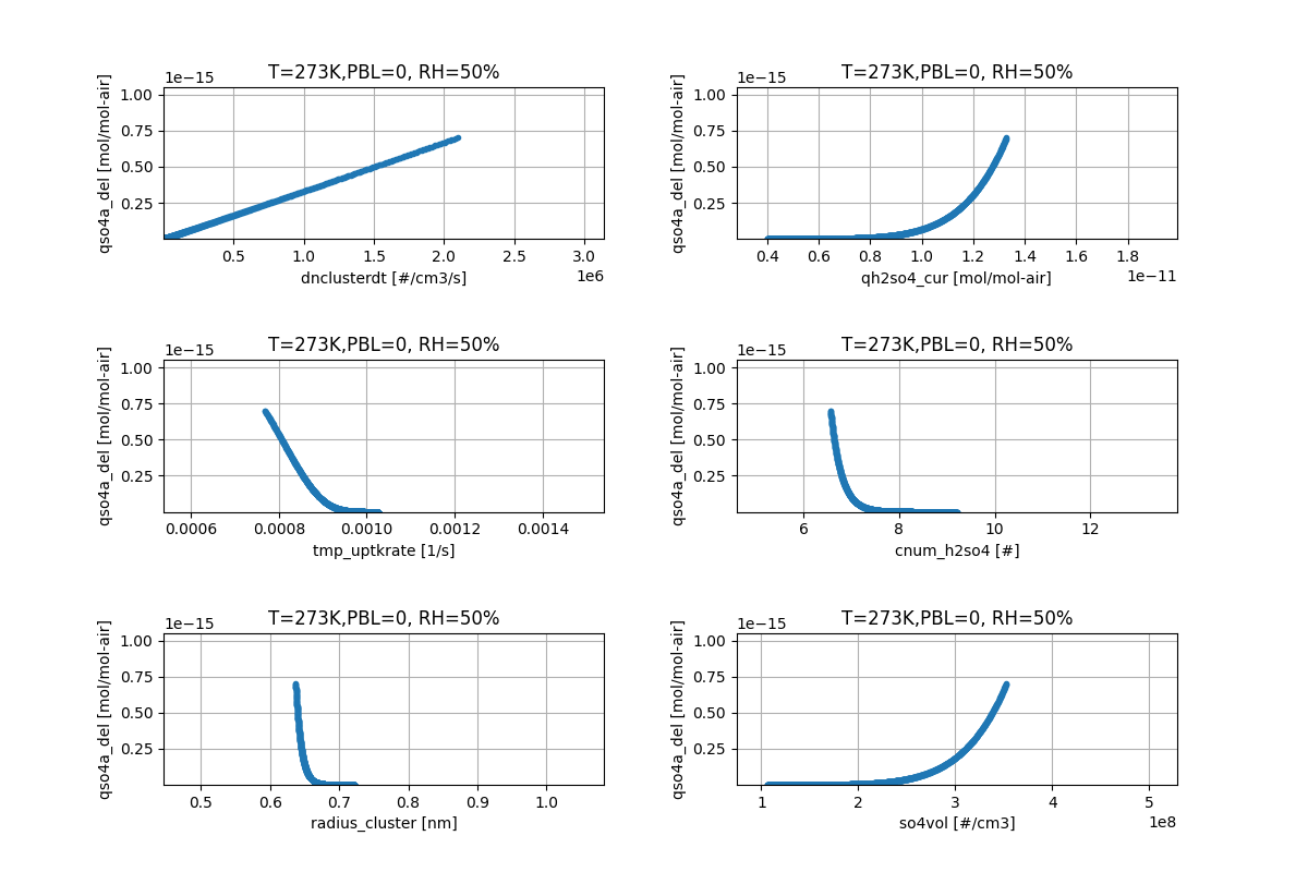 mam_nucgrowth_case2_qso4a_del.png