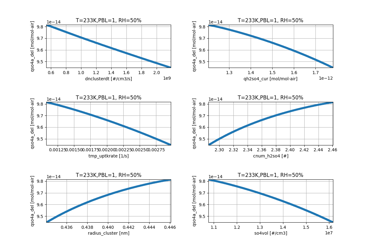 mam_nucgrowth_case3_qso4a_del.png
