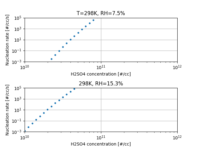 mam_vehkamaki2002_fig10.png