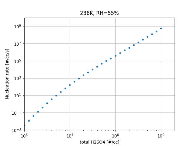 mam_vehkamaki2002_fig8.png