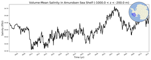 Regional mean of Volume-Mean Salinity in Amundsen Sea Shelf (-1000.0 < z < -200.0 m)