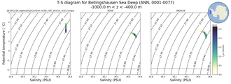 Regional mean of T-S diagram for Bellingshausen Sea Deep (ANN, 0001-0077)
 -1000.0 m < z < -400.0 m