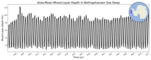 Regional mean of Area-Mean Mixed Layer Depth in Bellingshausen Sea Deep