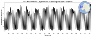 Regional mean of Area-Mean Mixed Layer Depth in Bellingshausen Sea Shelf