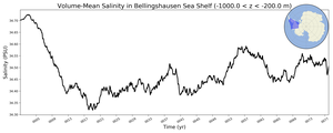 Regional mean of Volume-Mean Salinity in Bellingshausen Sea Shelf (-1000.0 < z < -200.0 m)