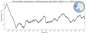 Regional mean of Volume-Mean Temperature in Bellingshausen Sea Shelf (-1000.0 < z < -200.0 m)