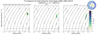 Regional mean of T-S diagram for East Antarctic Seas Deep (ANN, 0001-0077)
 -1000.0 m < z < -400.0 m