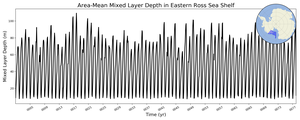 Regional mean of Area-Mean Mixed Layer Depth in Eastern Ross Sea Shelf