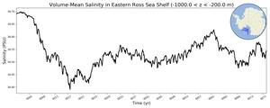 Regional mean of Volume-Mean Salinity in Eastern Ross Sea Shelf (-1000.0 < z < -200.0 m)