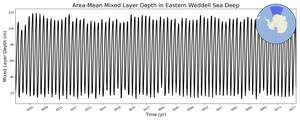 Regional mean of Area-Mean Mixed Layer Depth in Eastern Weddell Sea Deep