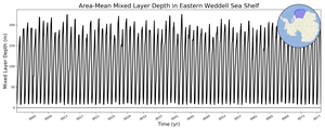 Regional mean of Area-Mean Mixed Layer Depth in Eastern Weddell Sea Shelf