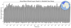 Regional mean of Area-Mean Mixed Layer Depth in Weddell Sea Deep