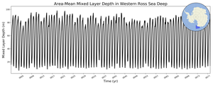 Regional mean of Area-Mean Mixed Layer Depth in Western Ross Sea Deep