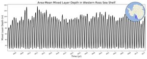 Regional mean of Area-Mean Mixed Layer Depth in Western Ross Sea Shelf