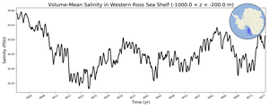 Regional mean of Volume-Mean Salinity in Western Ross Sea Shelf (-1000.0 < z < -200.0 m)