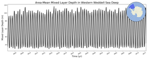 Regional mean of Area-Mean Mixed Layer Depth in Western Weddell Sea Deep