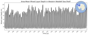 Regional mean of Area-Mean Mixed Layer Depth in Western Weddell Sea Shelf