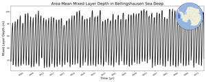 Regional mean of Area-Mean Mixed Layer Depth in Bellingshausen Sea Deep