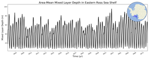Regional mean of Area-Mean Mixed Layer Depth in Eastern Ross Sea Shelf