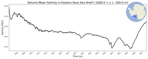 Regional mean of Volume-Mean Salinity in Eastern Ross Sea Shelf (-1000.0 < z < -200.0 m)