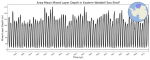 Regional mean of Area-Mean Mixed Layer Depth in Eastern Weddell Sea Shelf