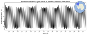 Regional mean of Area-Mean Mixed Layer Depth in Western Weddell Sea Deep