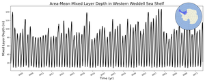 Regional mean of Area-Mean Mixed Layer Depth in Western Weddell Sea Shelf