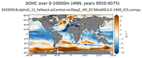 ANN Anomaly in Ocean Heat Content over 0-10000m