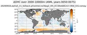 ANN Anomaly in Ocean Heat Content over 2000-10000m