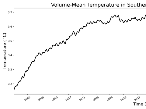 Antarctic Regions Time Series