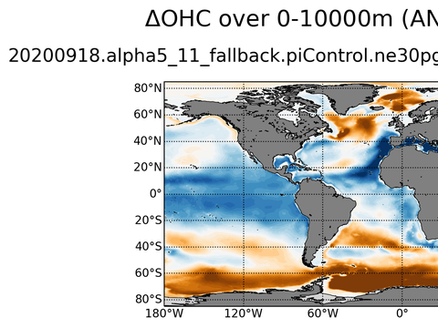 Global OHC Anomaly