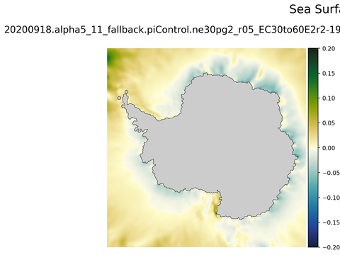 Antarctic Meridional Velocity