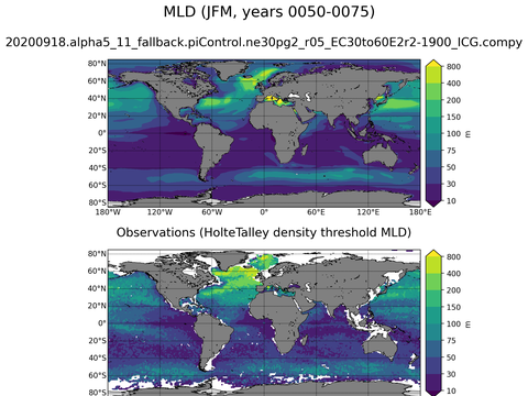 Global Mixed-Layer Depth
