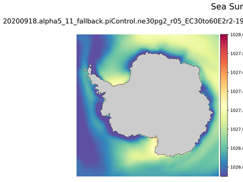 Antarctic Potential Density