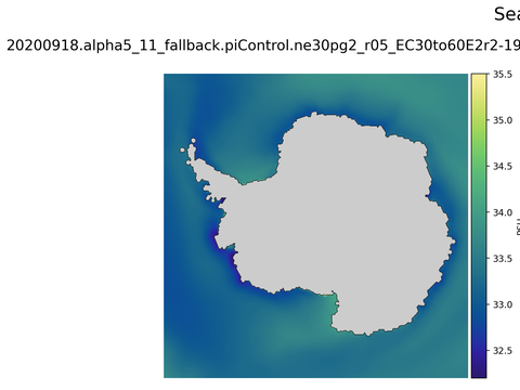 Antarctic Salinity