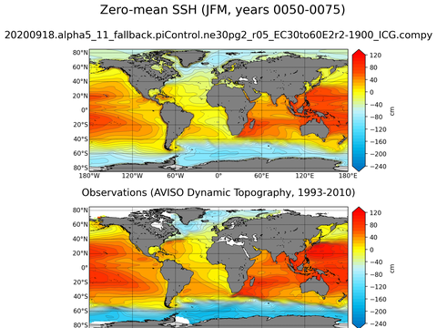 Global Sea Surface Height