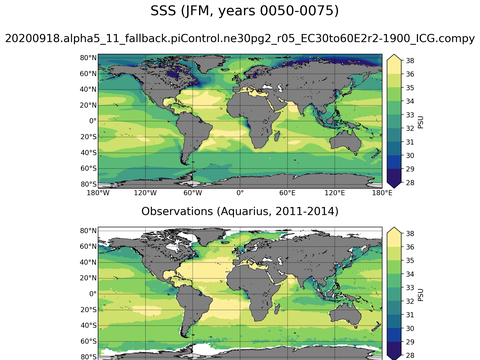 Global Sea Surface Salinity