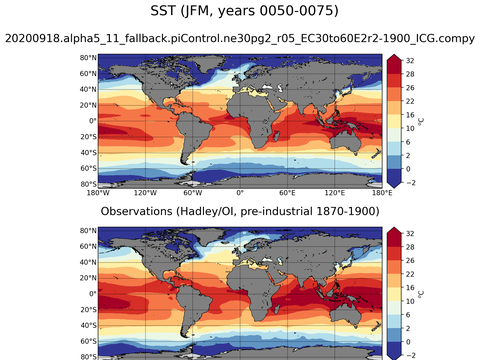 Global Sea Surface Temperature