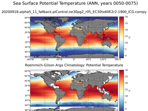 Global Argo Potential Temperature