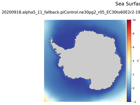 Antarctic Potential Temperature