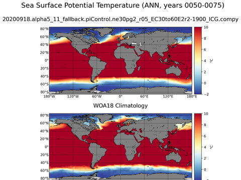 Global Potential Temperature